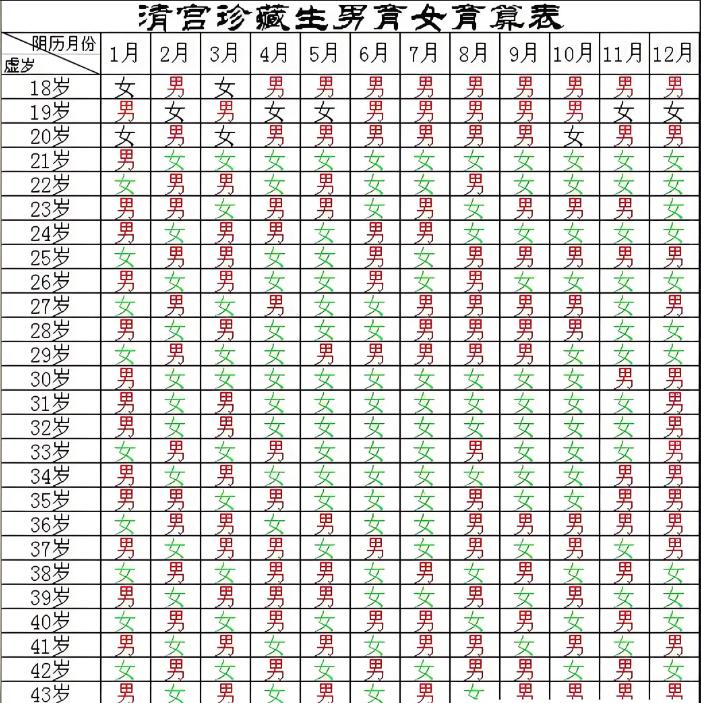 2025年清宫表