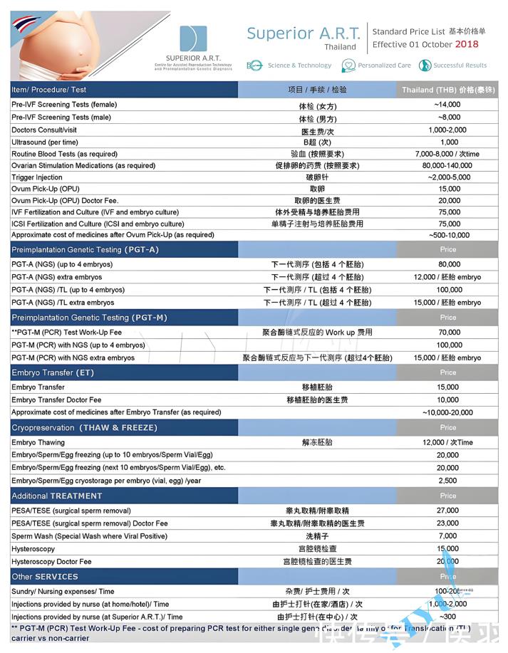 SuperiorA.R.T医院试管单周期费用